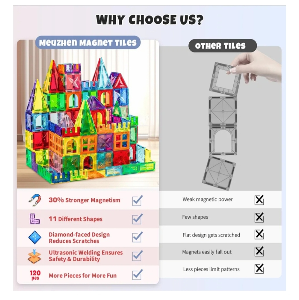Meuzhen Colorful 120 Magnetic Building Blocks Set With Book Of Ideas - Picture 5 of 8